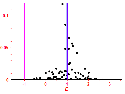Strength function